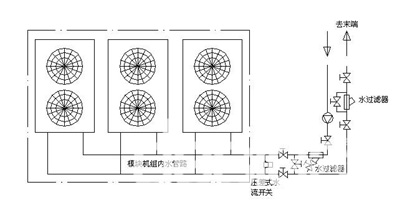 模块式冷水机组系统图